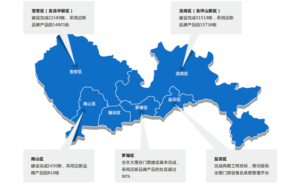 流動(dòng)人口門禁視頻門禁出租屋門禁