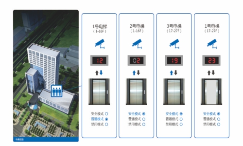 智能大廈門(mén)禁梯控電梯門(mén)禁